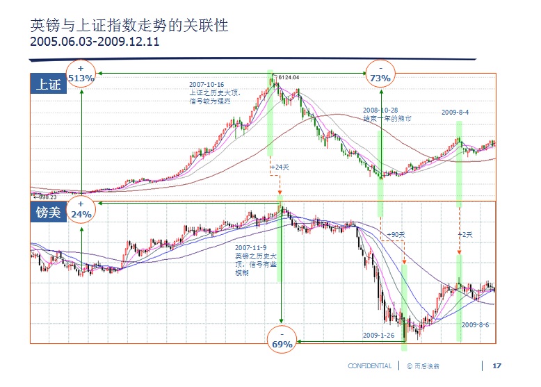 17 英镑上证2009.jpg