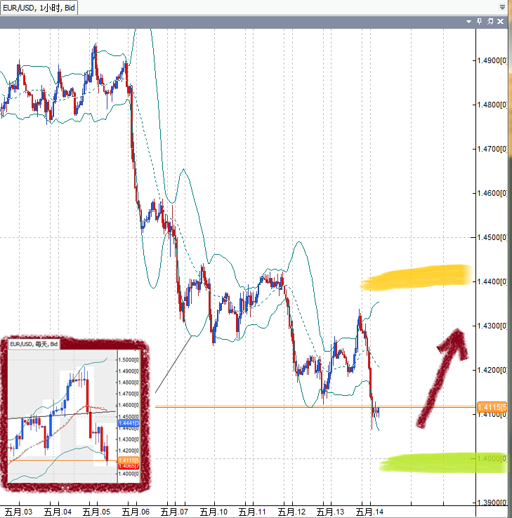 20110515EUR.png