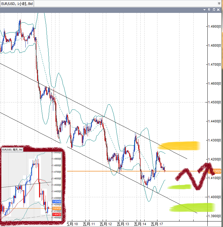 20110517EUR.png