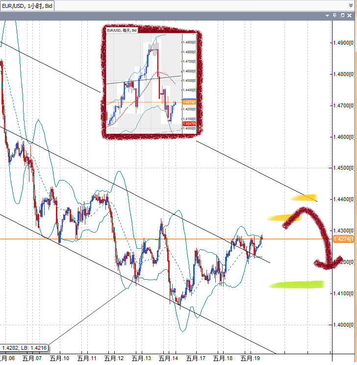 20110519EUR.png