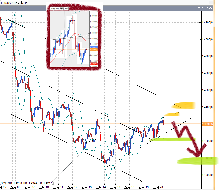 20110520EUR.png