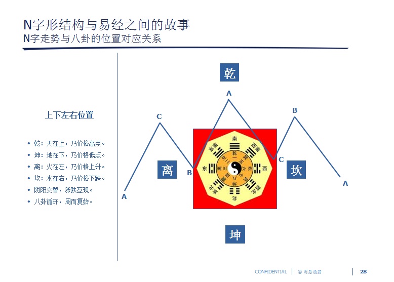 28 八卦位置.jpg