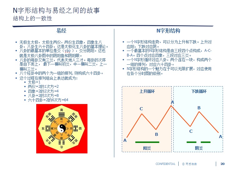 20 N字与易经的结构一致性.jpg