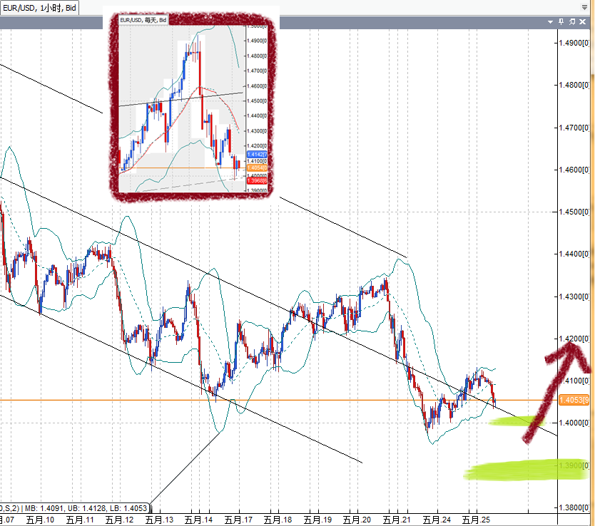 20110525EUR.png