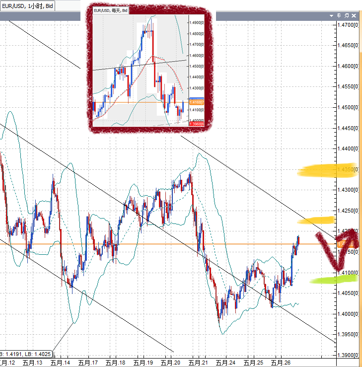 20110526EUR.png