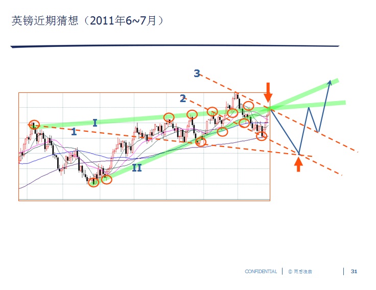 31 英镑近期猜想.jpg