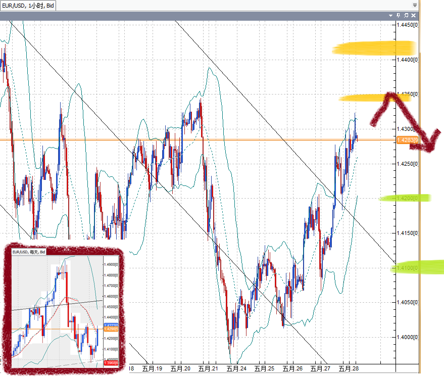 20110530EUR.png