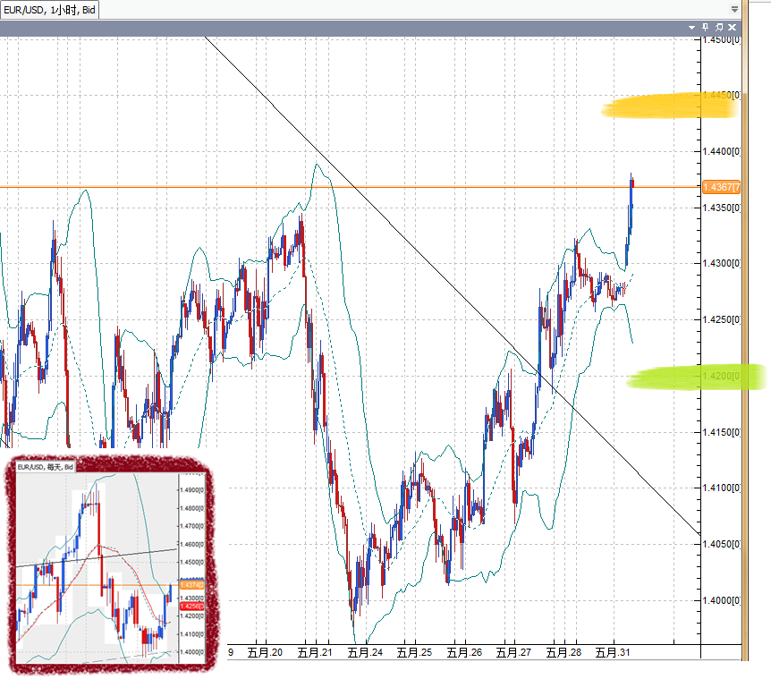 20110531EUR.png