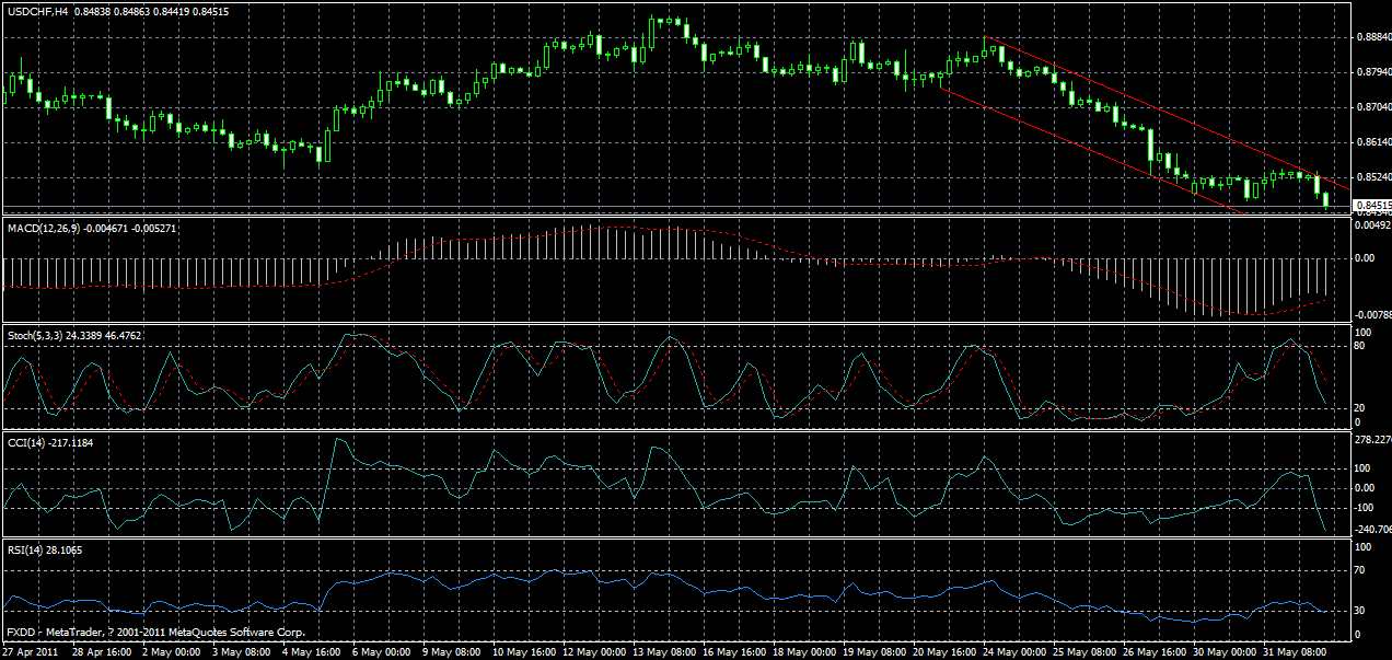 usdchf-h4-01-06-2011.gif