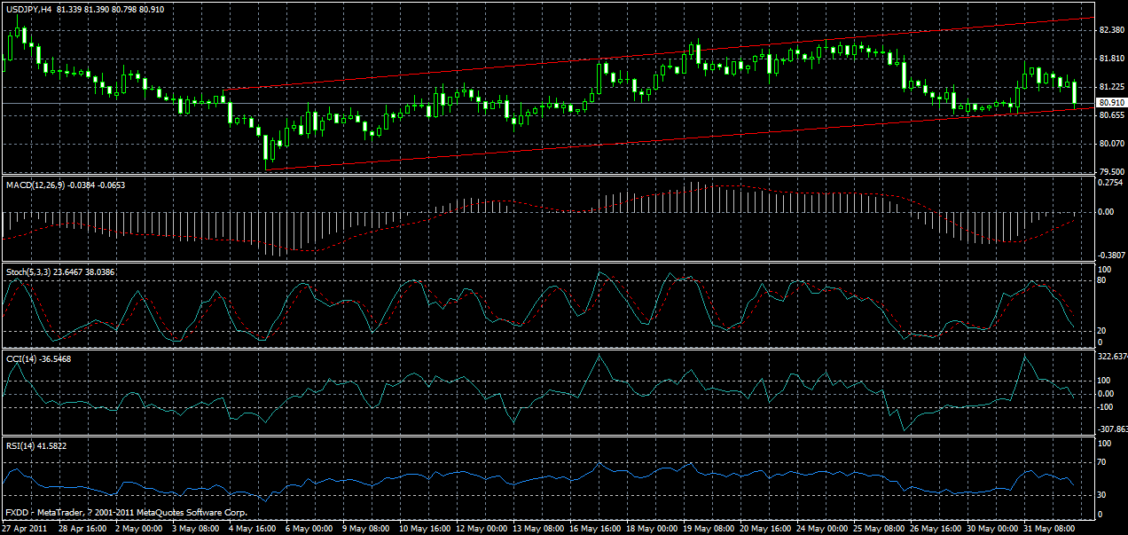 usdjpy02-h4-01-06-2011.gif