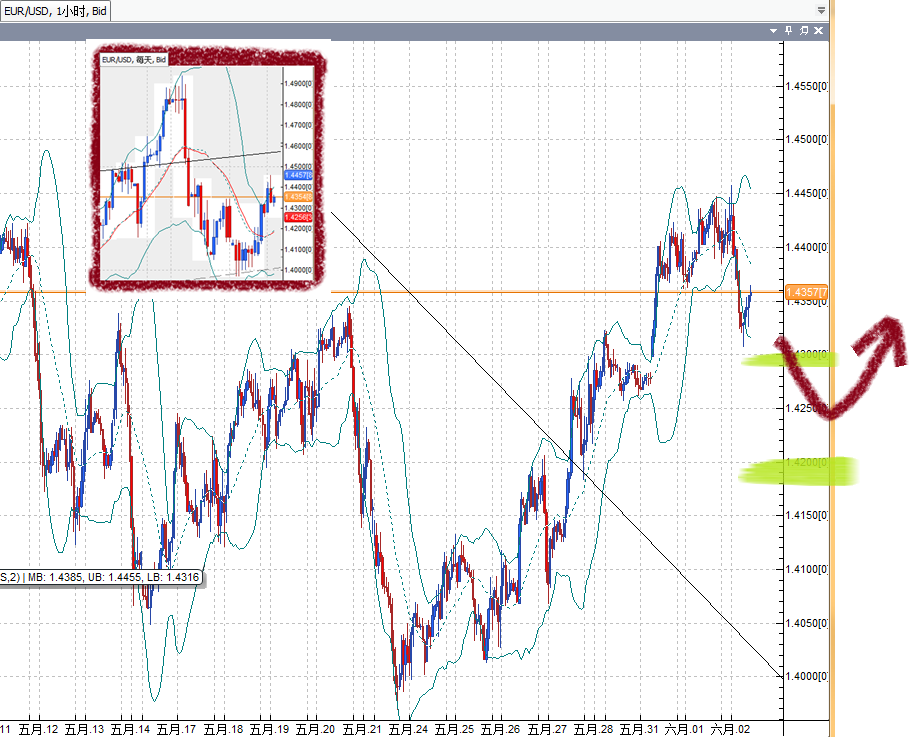 20110602EUR.png
