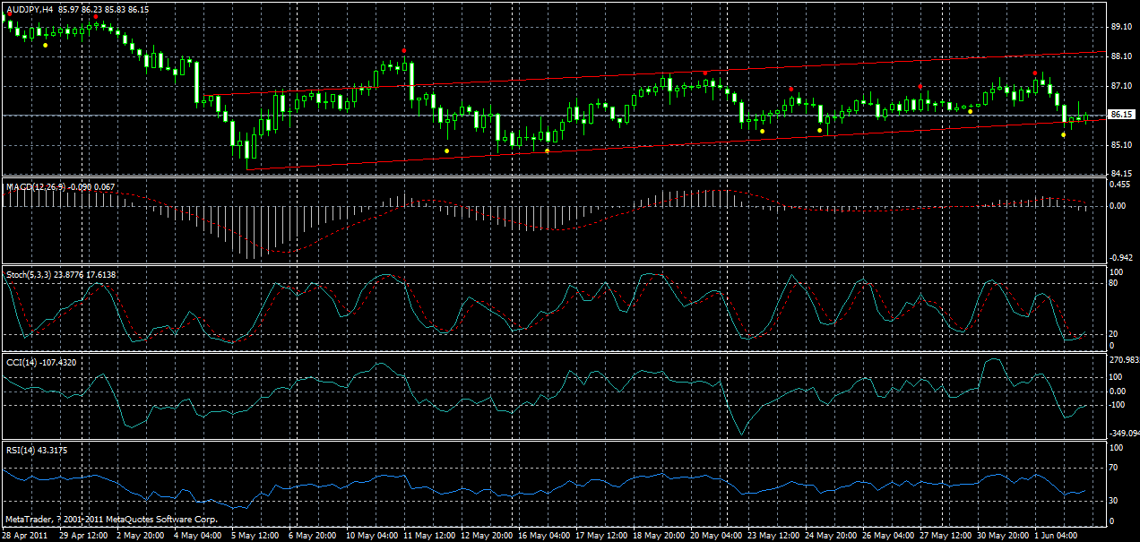 usdjpy02-h4-02-06-2011.gif