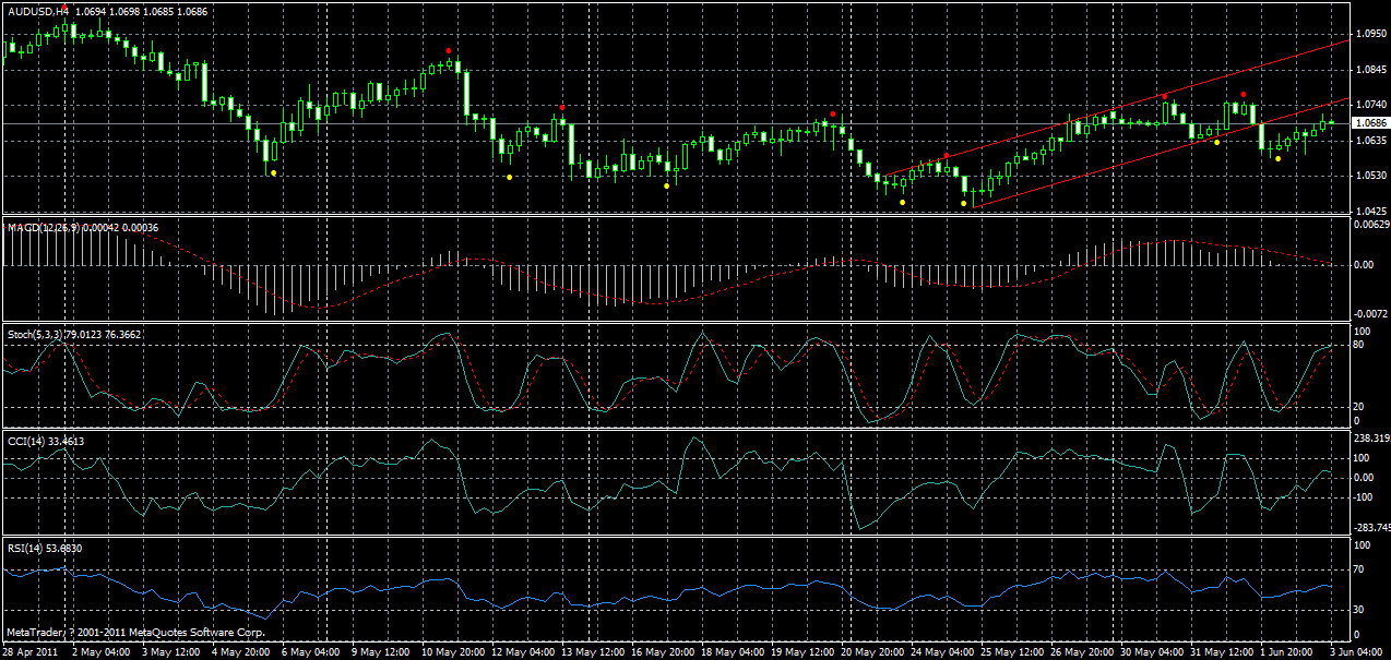 audusd-h4-03-06-2011.gif