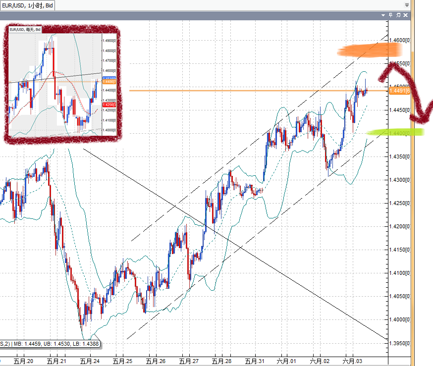 20110603EUR.png