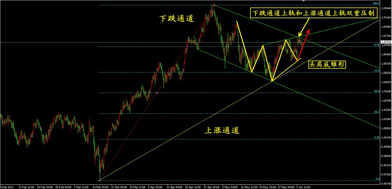 audusd2011.6.7H4.jpg