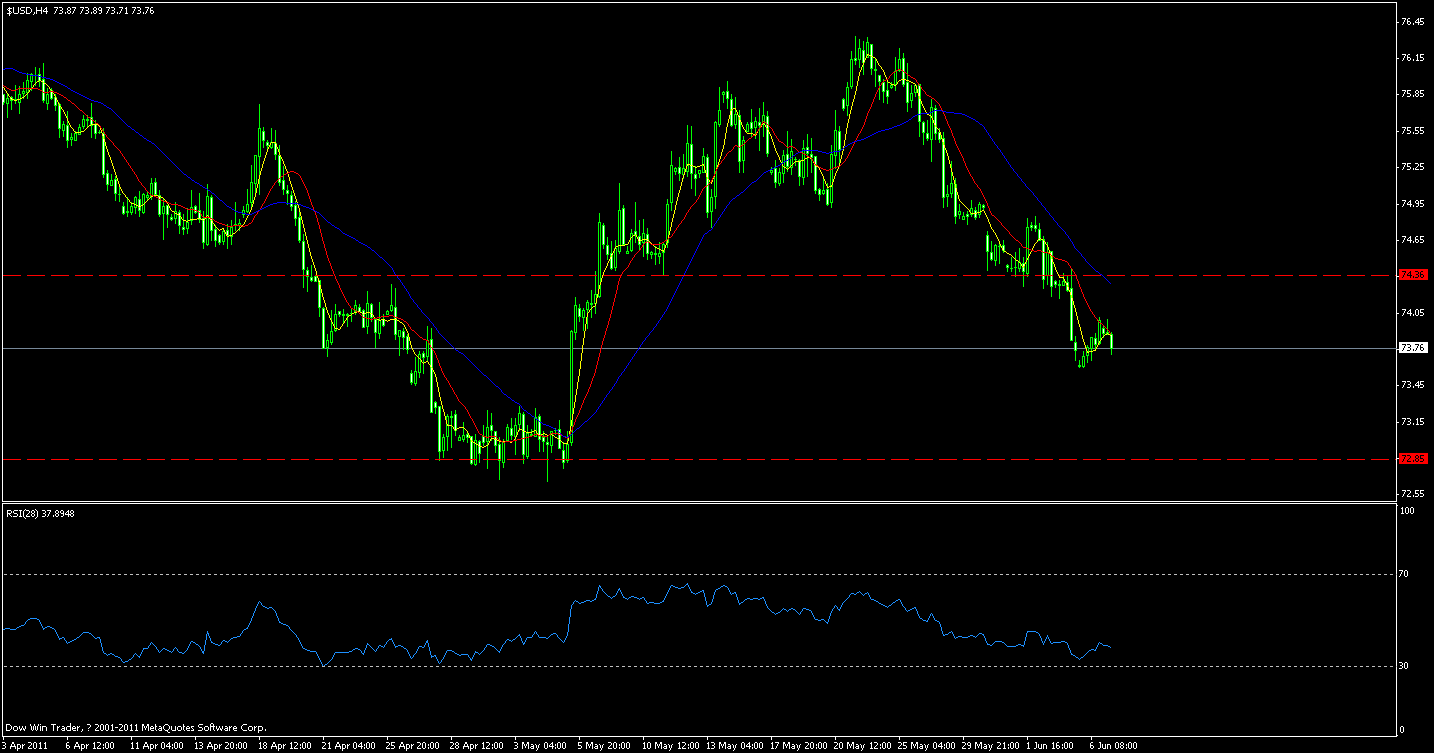 usd.gif