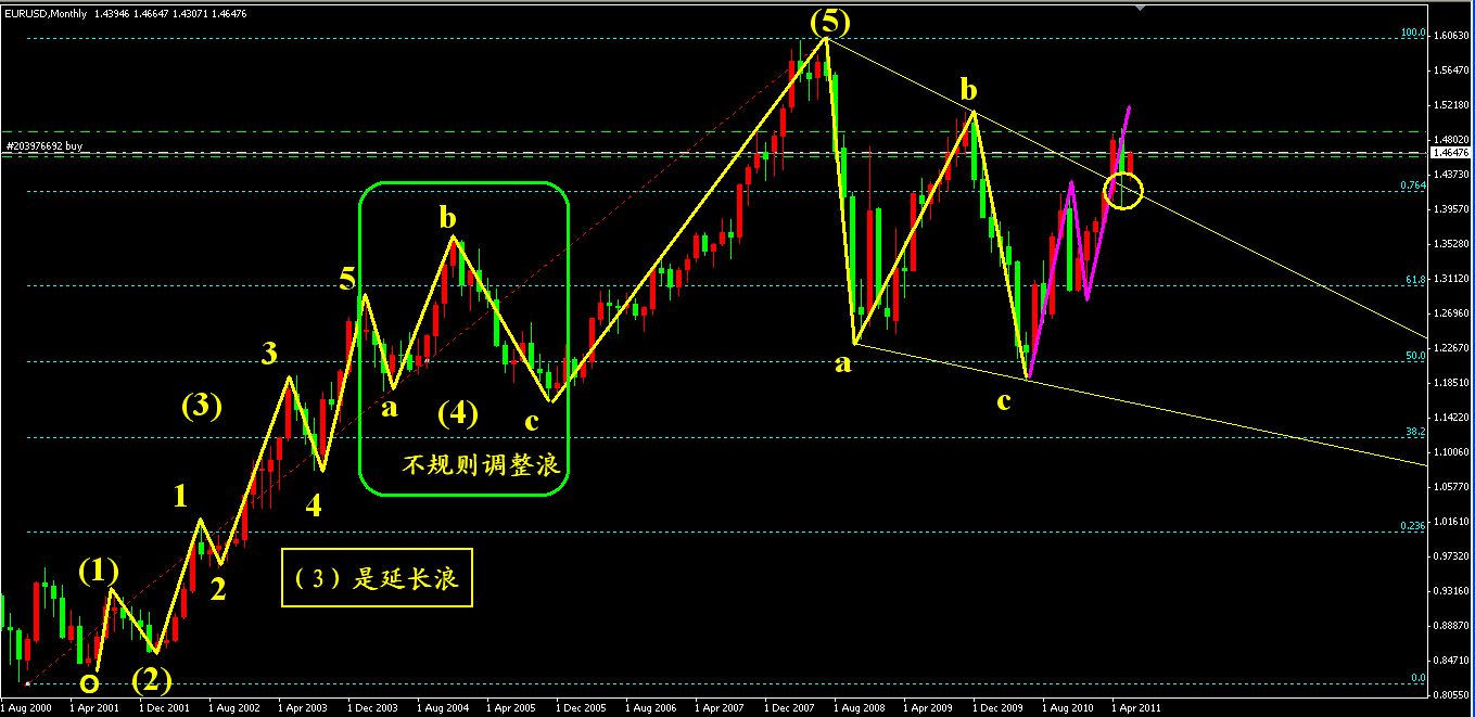 eurusd2011.6.7month.jpg