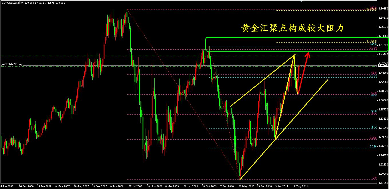 audusd2011.6.7week.jpg