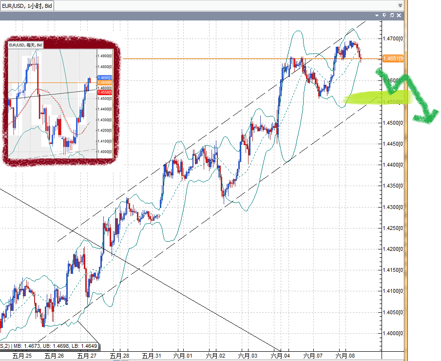 20110608EUR.png