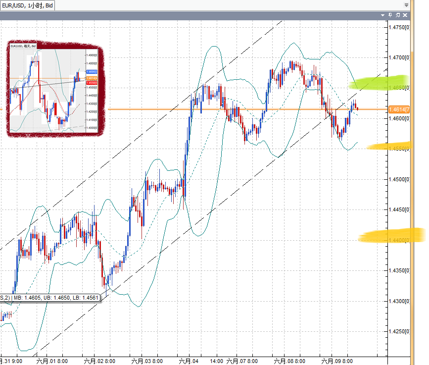 20110609EUR.png