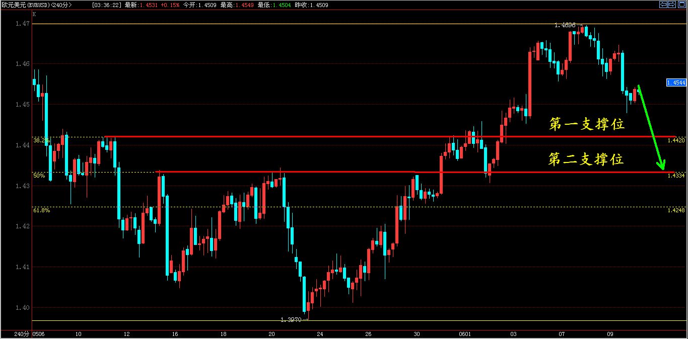 audusd2011.6.10H4a.jpg