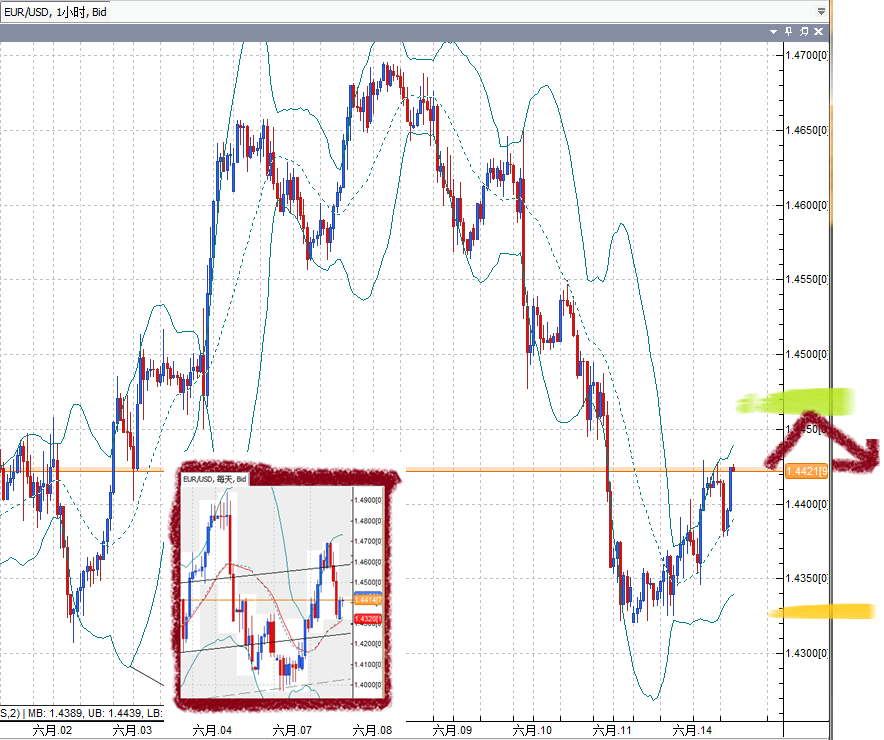 20110614EUR.png