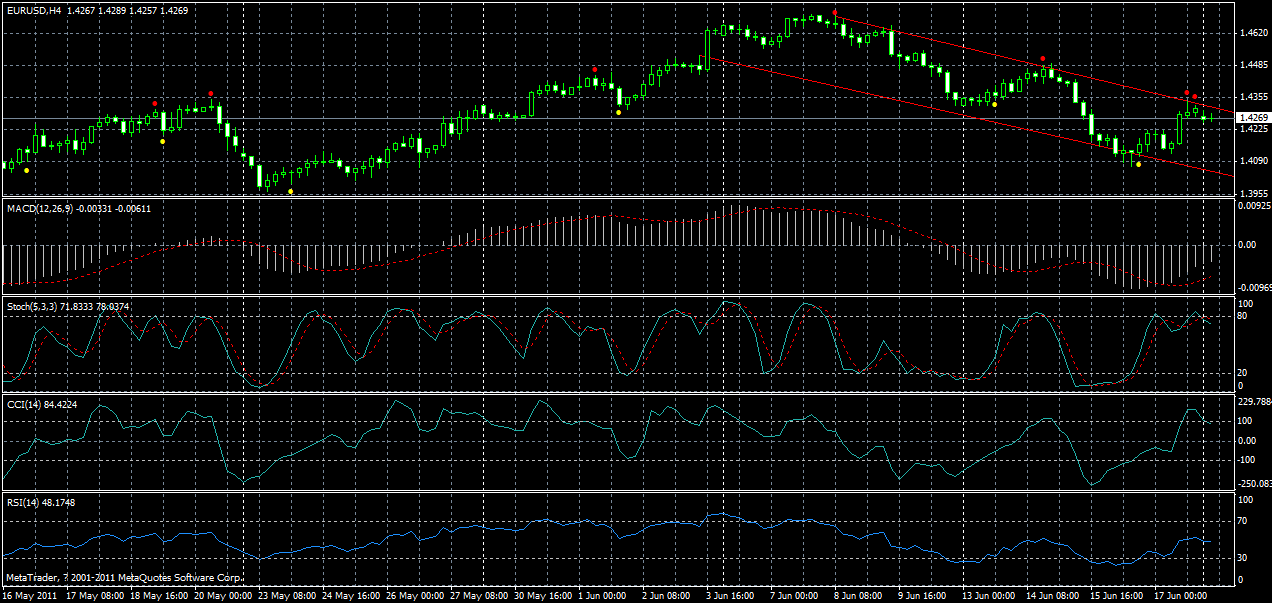 eurusd-h4-20-06-2011.gif