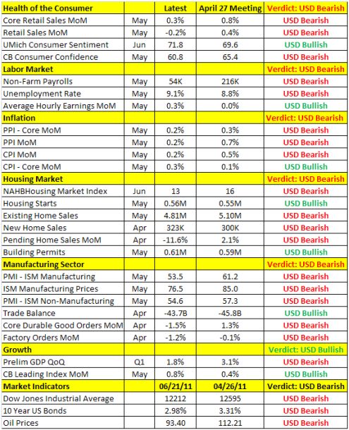 Fed Reserve Table 1.jpg
