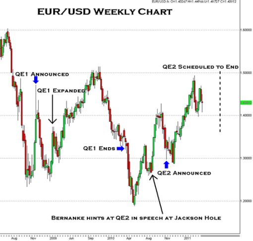 eurusdqe2.jpg