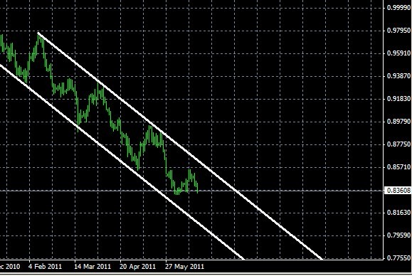 usdchf D1