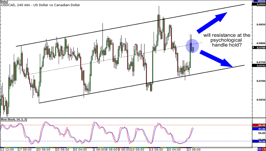 USDCAD.PNG