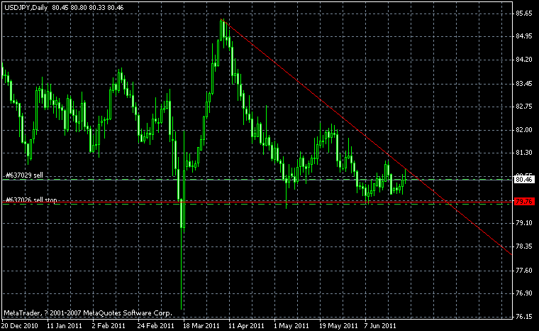 USD/JPY ͼ