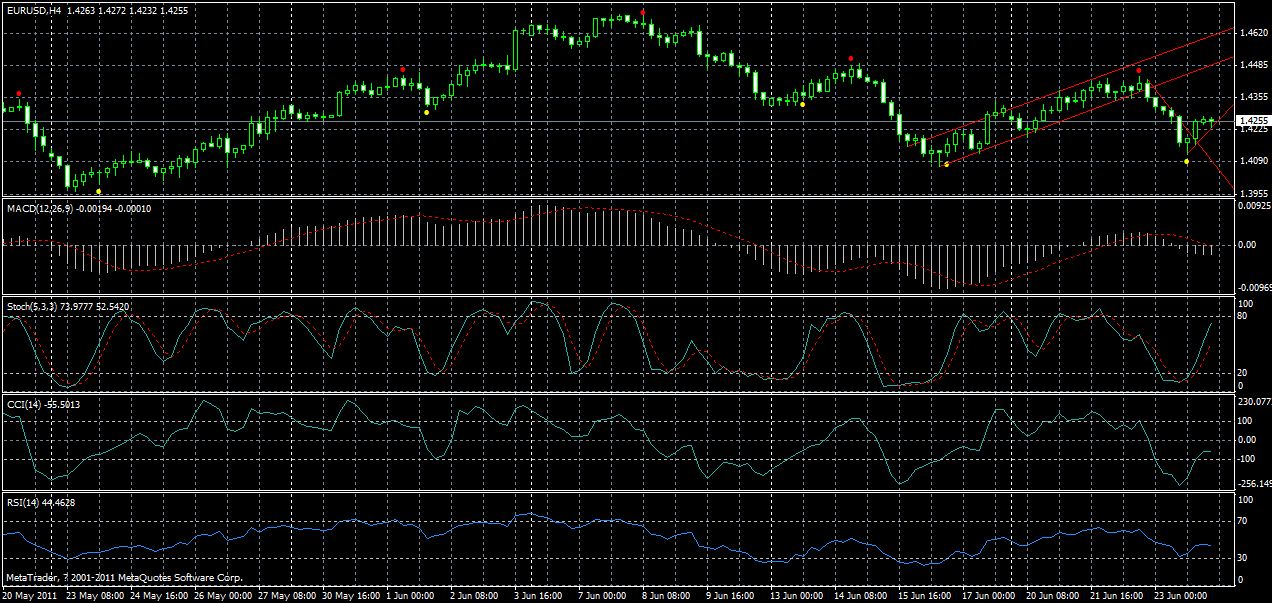eurusd-h4-24-06-2011.gif