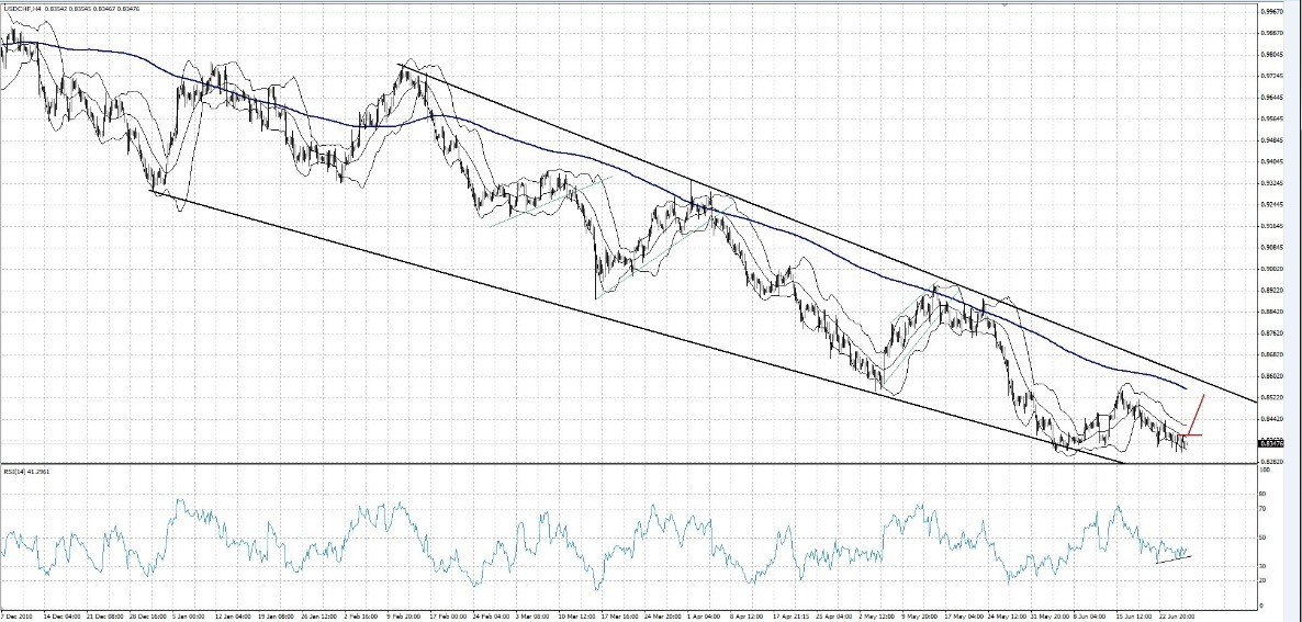 USDCHF4h.jpg