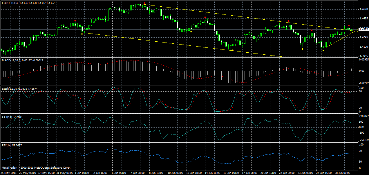 eurusd-h4-29-06-2011.gif