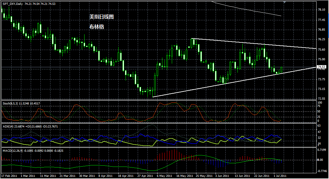 USDX.gif