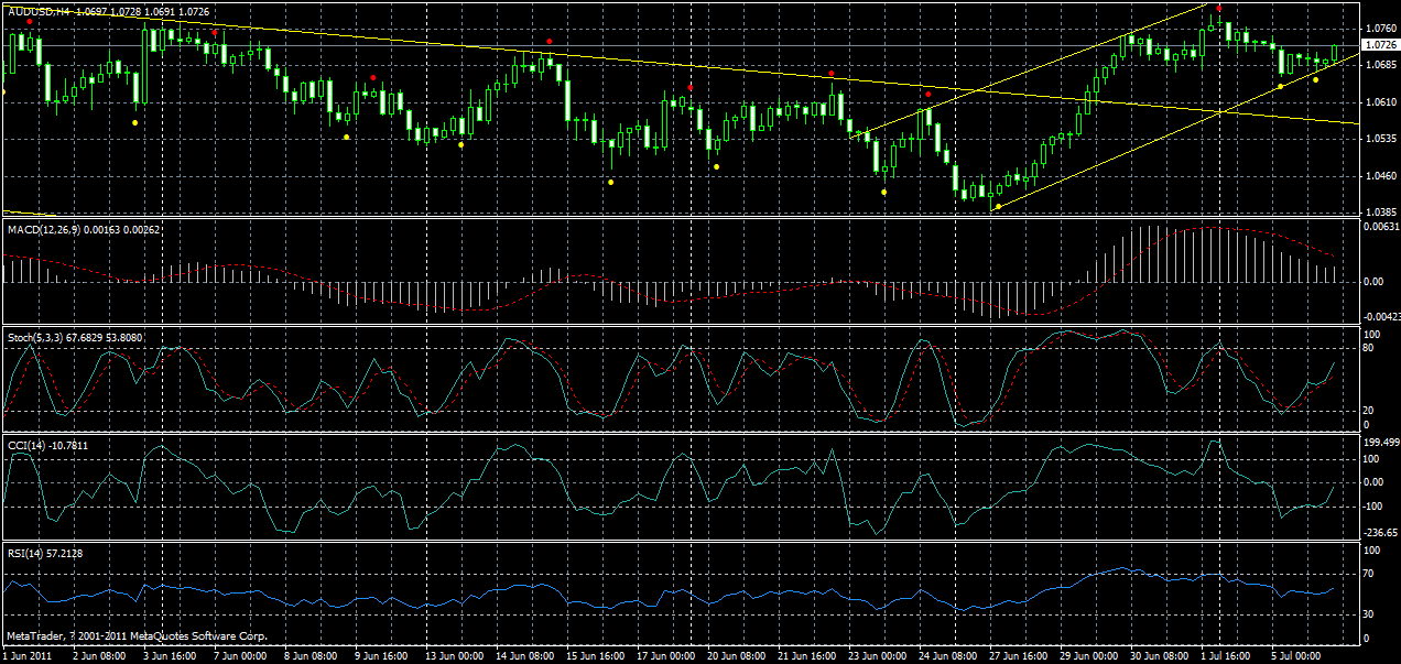 audusd-h4-06-07-2011.gif