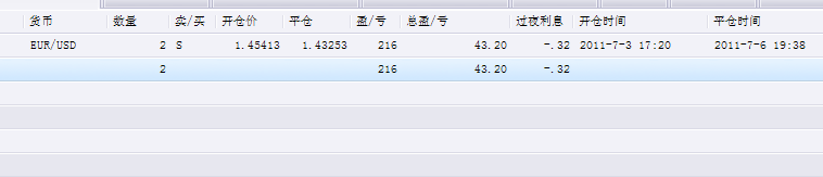 20110707平仓.png