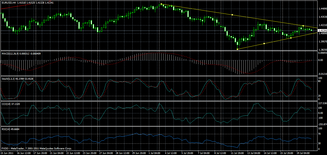 eurusd-h4-20-07-2011.gif