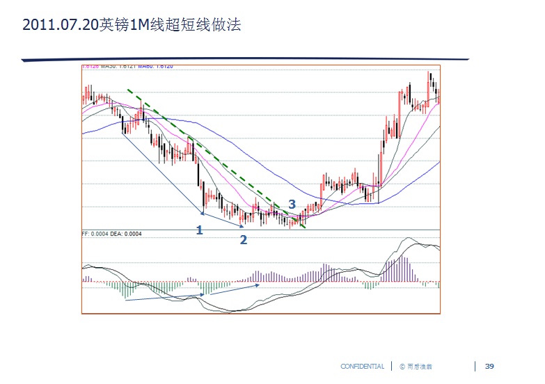 39 英镑超短线做法.jpg