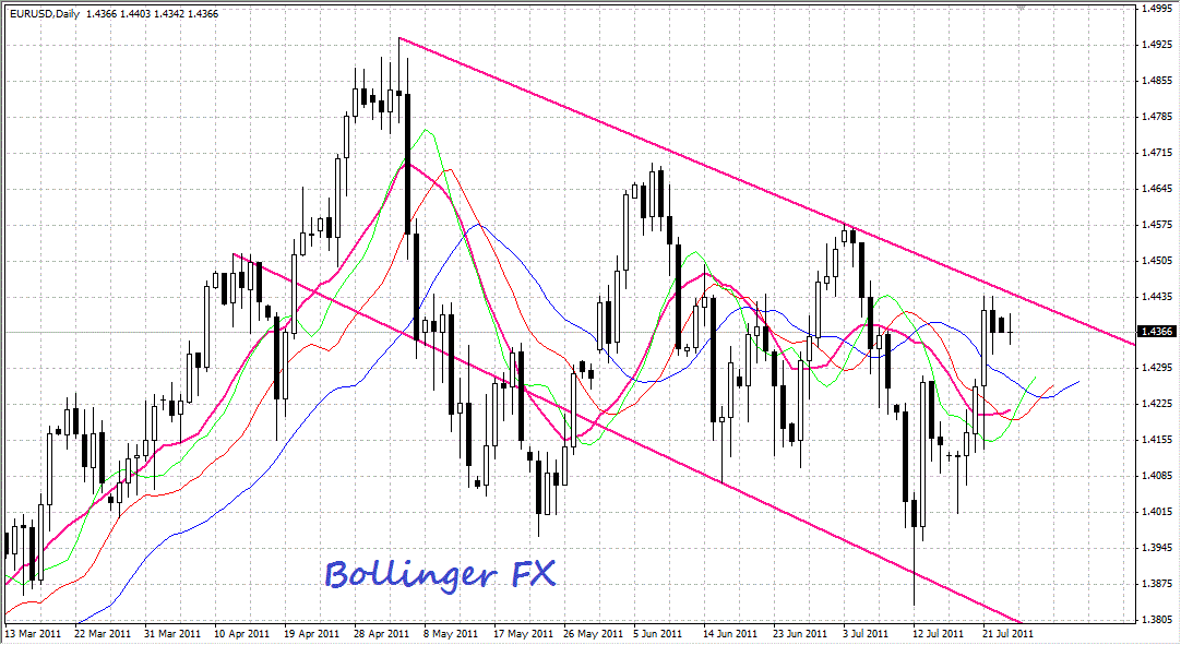 EUR/USD