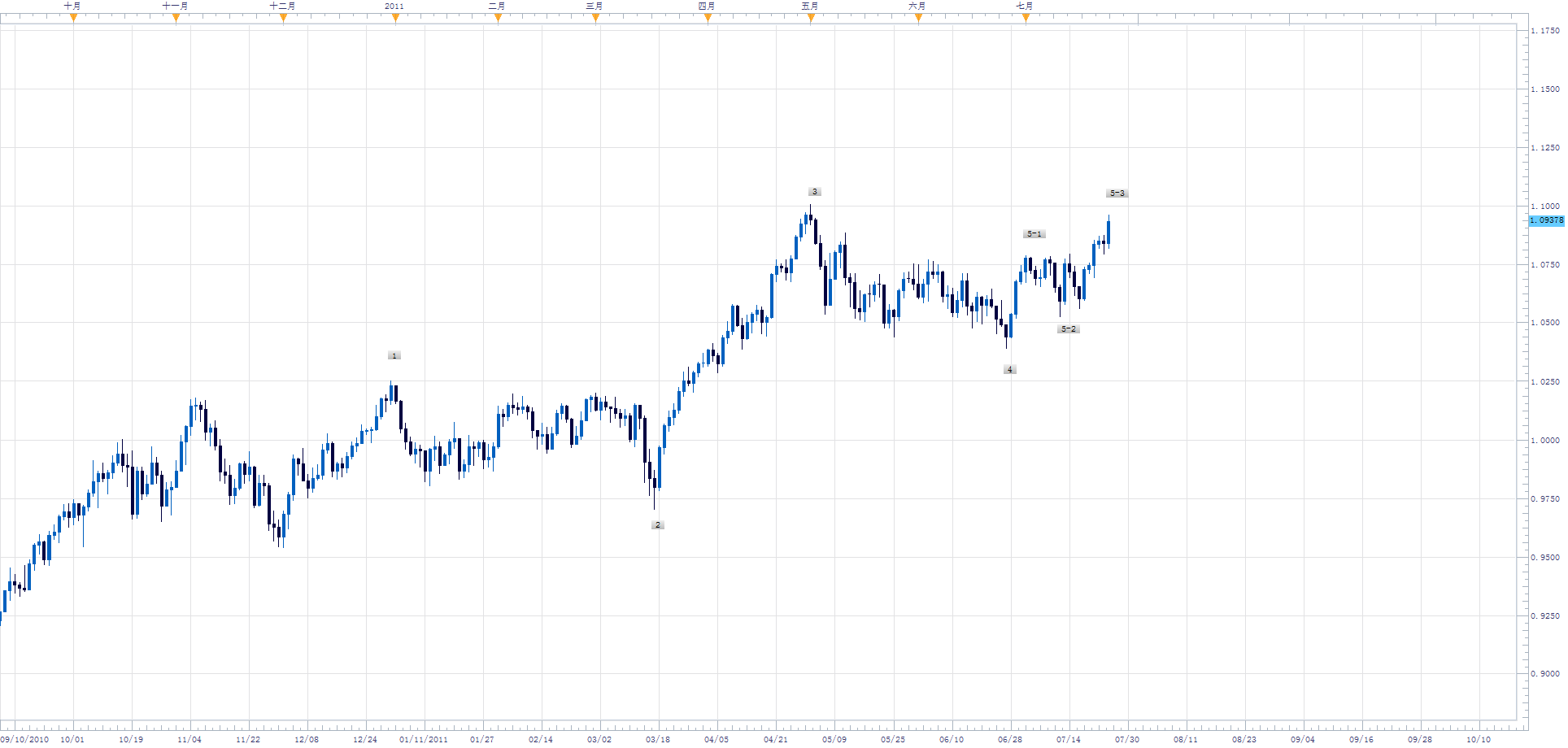 AUDUSD1D.png