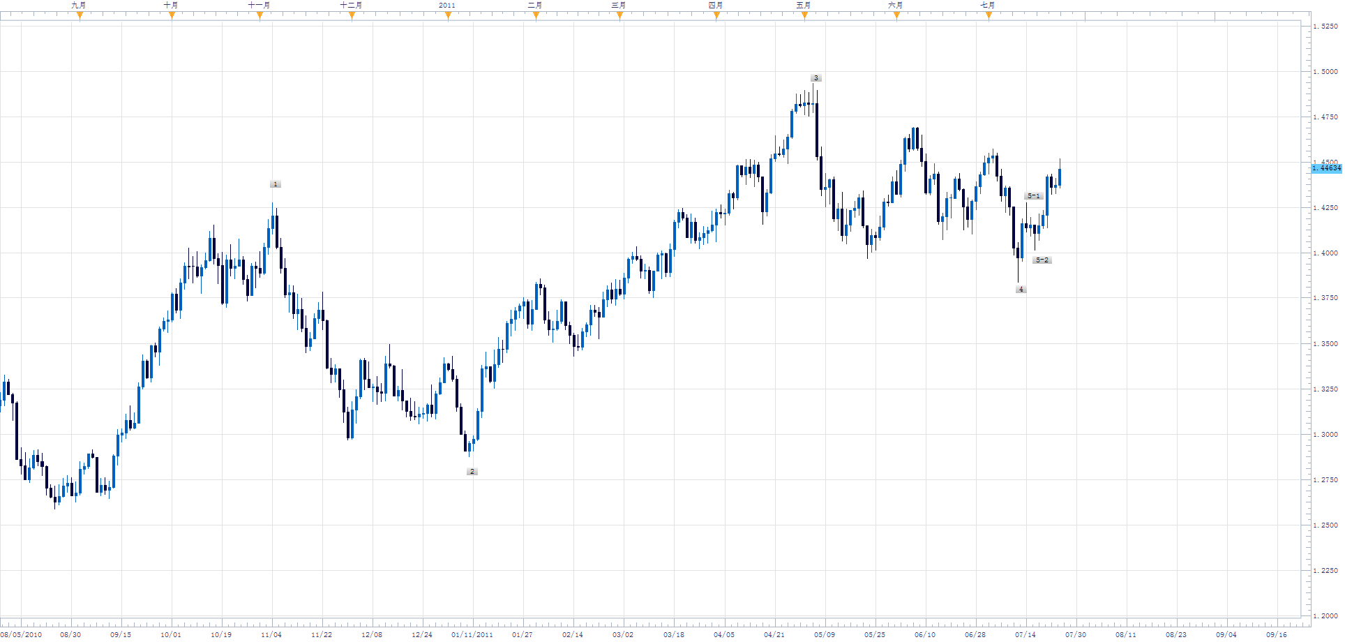 EURUSD1D.png