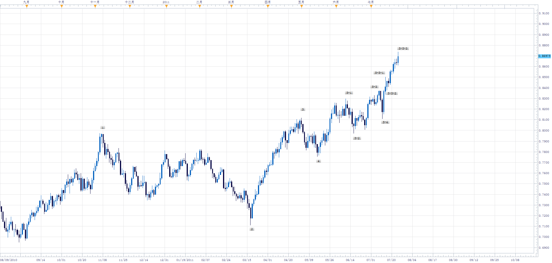 NZDUSD1D.png