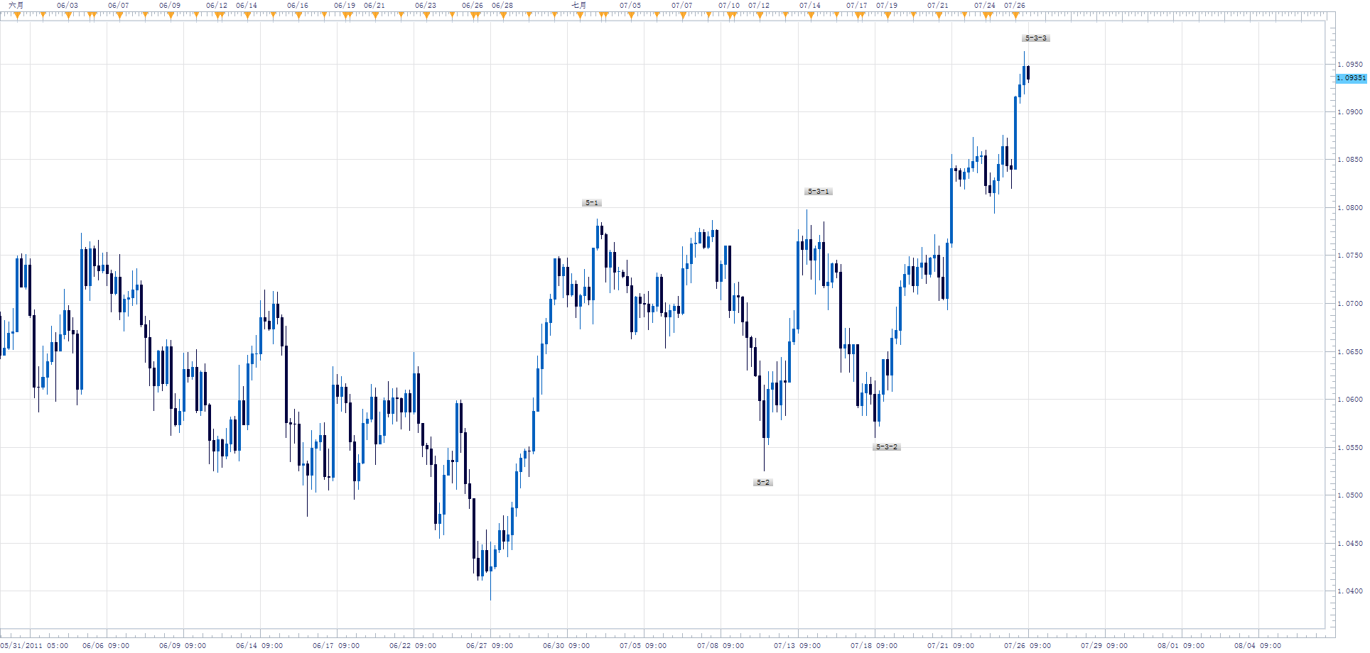 AUDUSD4H.png