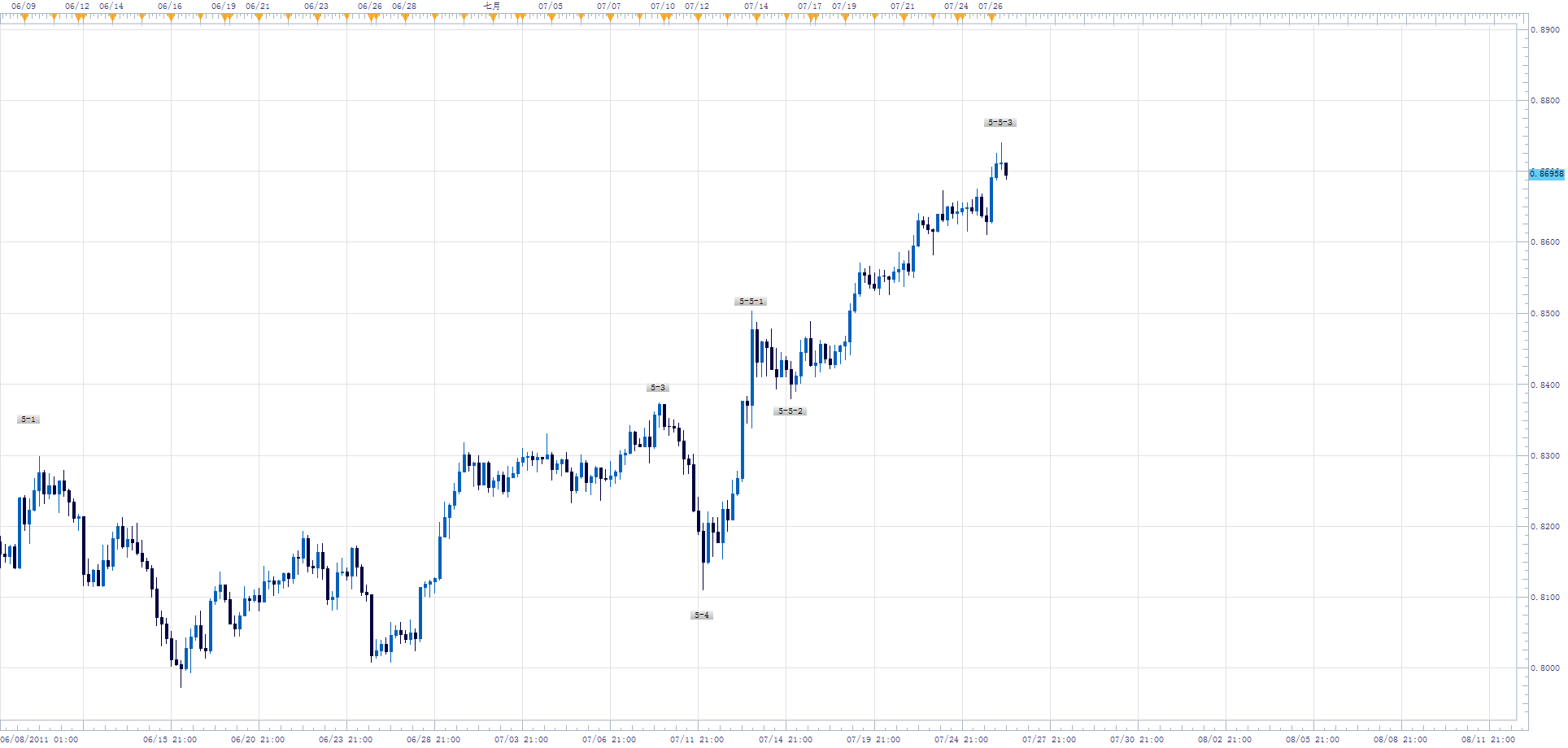 NZDUSD4H.png