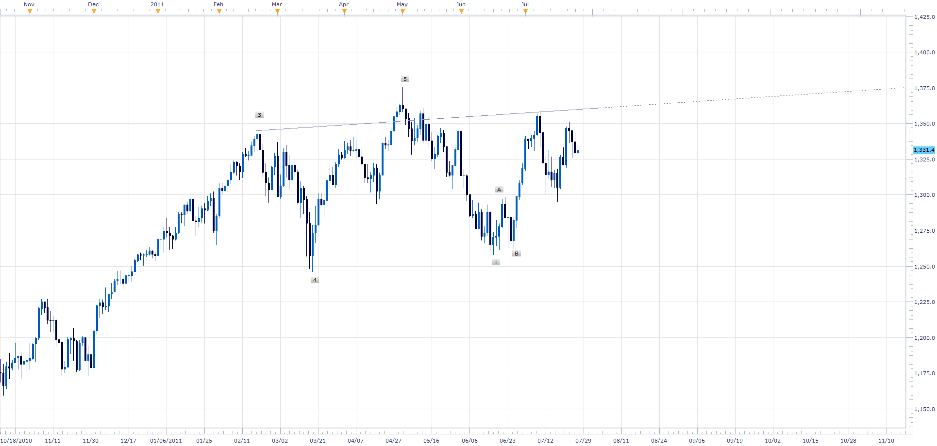 SPX500.png