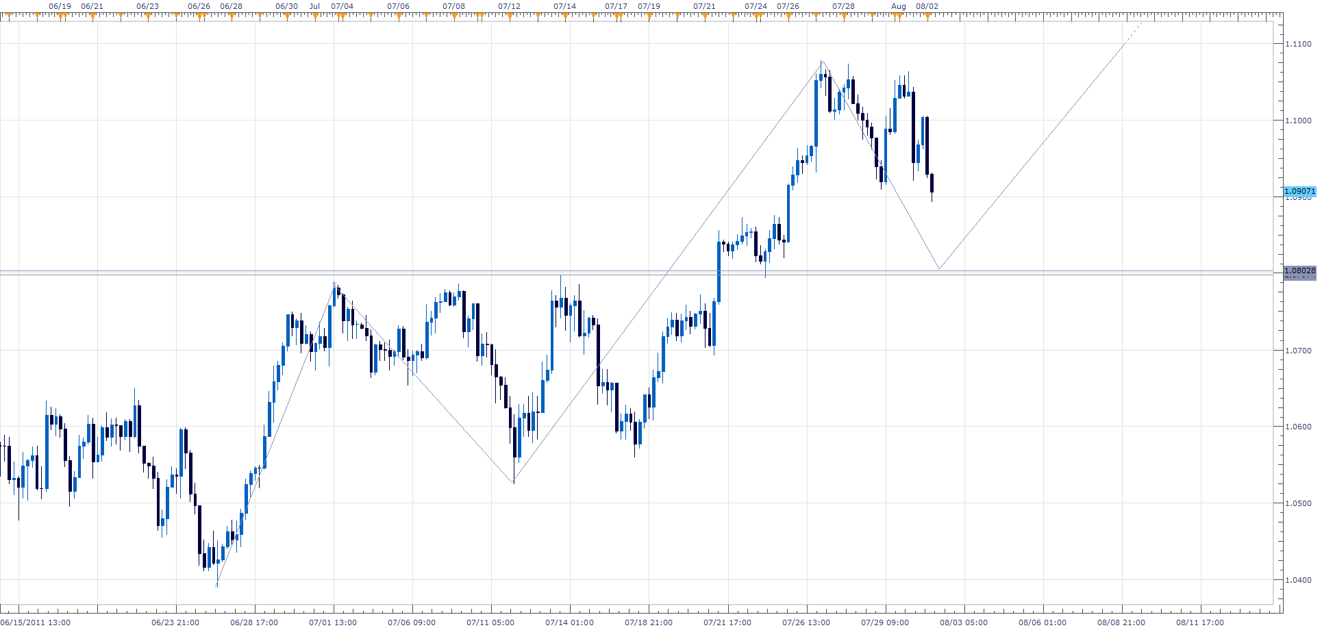 AUD.png
