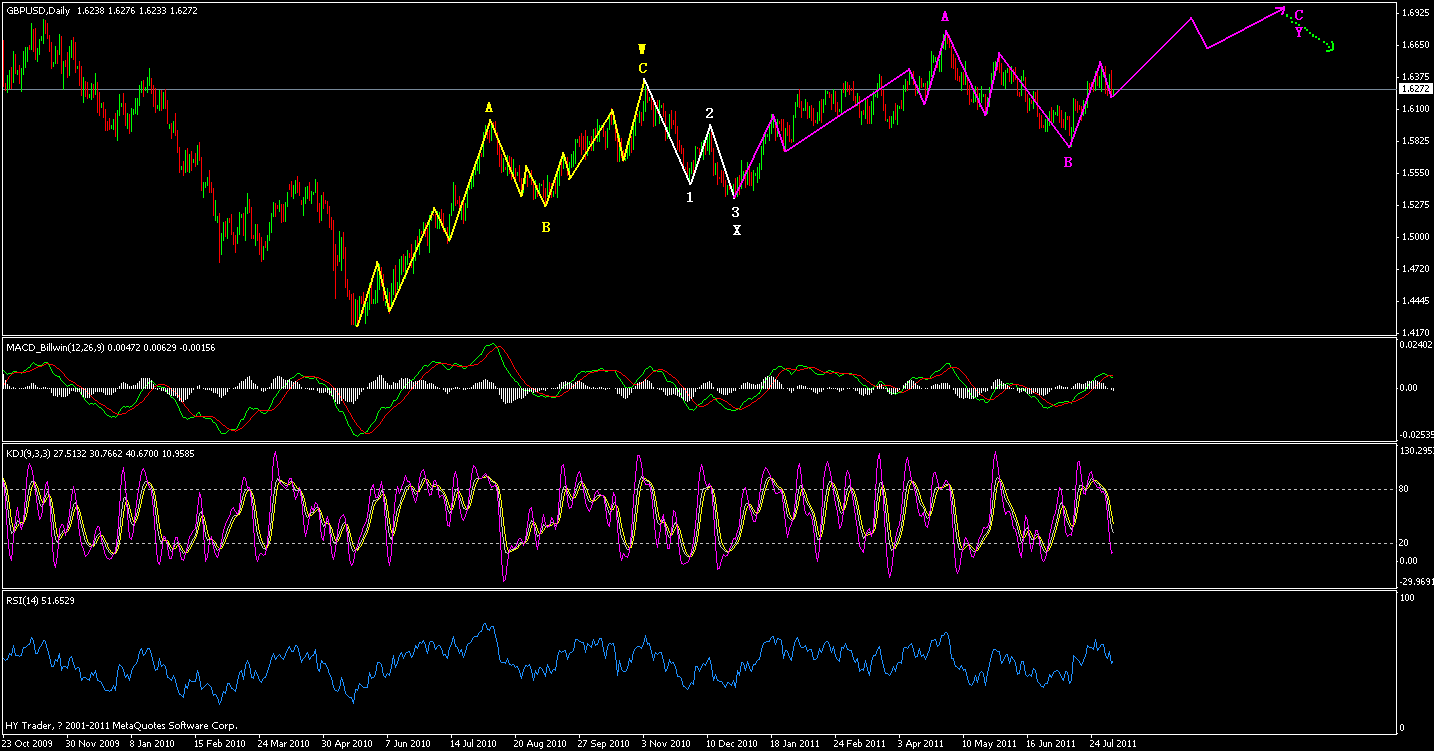 20110805 gbp usd ˫ؾεͼ..GIF