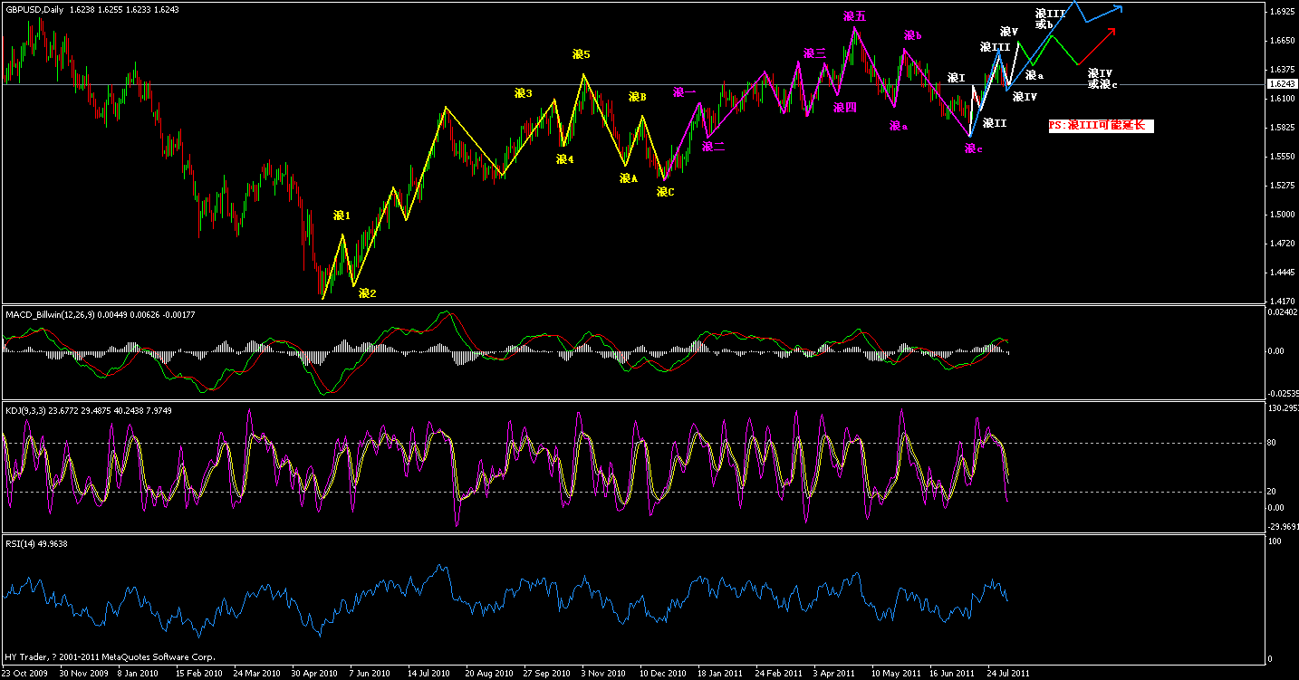 20110805 gbp usd ͼ.gif
